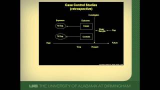 CaseControl Studies A Brief Overview [upl. by Anelah126]