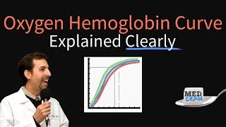 Oxygen Hemoglobin Dissociation Curve Explained Clearly Oxyhemoglobin Curve [upl. by Fraya127]