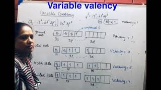 Variable valency [upl. by Ayital]