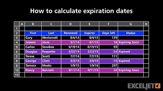 How to calculate expiration dates [upl. by Lahcear]