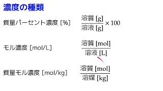 【高校化学】溶液 溶解，濃度，蒸気圧降下，沸点上昇，凝固点降下，浸透圧，コロイド [upl. by Abbye]