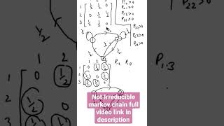 irreducible markov chain  full video link  shots [upl. by Arikal]