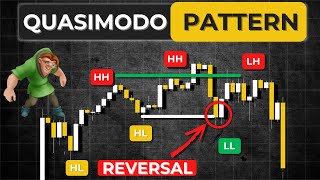 🔴 The only quotQuasimodo Patternquot you will ever need in forex [upl. by Goran456]