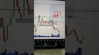 Option selling challenge trading stocktrading optionselling [upl. by Monarski728]