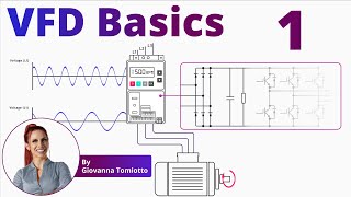 Variable Frequency Drives Explained  VFD Basics  Part 1 [upl. by Akihc]