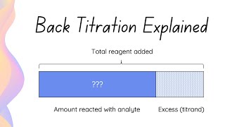 Back Titration Calculations  HSC Chemistry [upl. by Introk42]