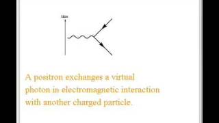 Rotation of Feynman Diagrams around an ElectronPhoton Vertex [upl. by Auhsaj]