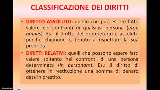 CLASSIFICAZIONE DEI DIRITTI [upl. by Nortna]