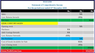 Income StatementStatement of Comprehensive IncomeTrading Profit amp Loss acExampleBalance Sheet [upl. by Diamante]