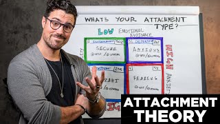 The 4 Attachment Styles Explained  What’s Yours [upl. by Aliahs966]