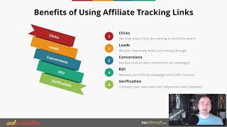 How to Set Up Tracking for Affiliate Campaigns [upl. by Robinette]