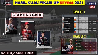 Hasil Kualifikasi Motogp Hari ini  Qf 1 amp Qf 2 Gp Styria 2021  Starting Grid  Jadwal Live Trans 7 [upl. by Nahte252]