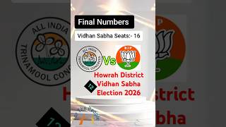 Howrah District Vidhan Sabha Election Opinion Poll vidhansabhaelection bengalpublicopinion howrah [upl. by Denie592]