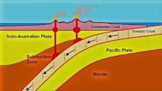 North Island Subduction Zone Animation [upl. by Eserehs]