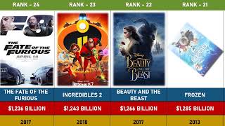 List of Highest Grossing Movies Of All Time 2023 [upl. by Zedecrem]