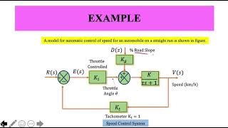 Lecture 22 ClosedLoop System and Stability [upl. by Ennaylloh427]