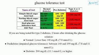 glucose tolerance test English  Medical terminology for medical students [upl. by Orford]