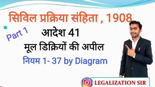 CPC Order 41 Rule 1 to 14  Appeals From Original Decree  cpc Lecture Part 1  Legal5663 law [upl. by Tiraj]