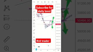 bank nifty level rrd trader [upl. by Delmor556]