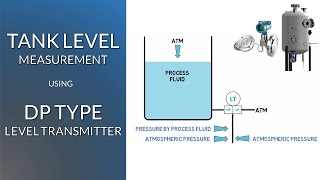 Magnetostrictive Level Transmitters How They Work [upl. by Lura]