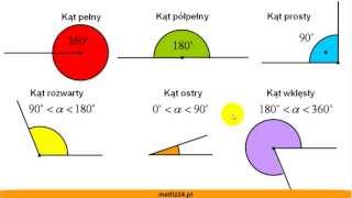 Własności kątów  kąt pełny półpełny prosty rozwarty  Figury  Matfiz24pl [upl. by Maxa147]