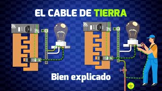 El Cable a Tierra  Bien Explicado [upl. by Bibby26]