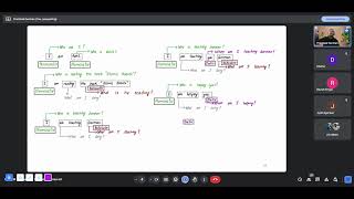 German A1 Session 71 Nominativ vs Akkusativ vs Dativ Cases in German language [upl. by Danica80]