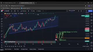 Class 5  Support Resistance and SR Level  Mastering Price Action UrduHindi [upl. by Schiro34]