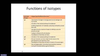 Abbas Ch 13 Effector Mechanisms of Humoral Immunity Raje [upl. by Sokim299]