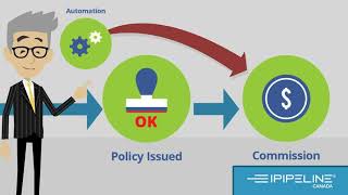 WealthServ Overview  iPipeline Canada [upl. by Adora27]