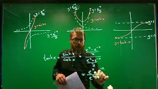 Hyperbolic Functions [upl. by Holton]