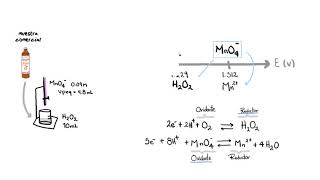 Ejercicio de valoración óxidoreducción [upl. by Bonner270]