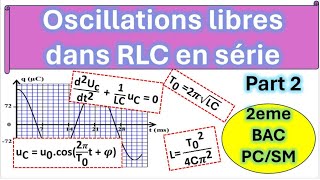 Oscillations libres dans RLC partie 2 [upl. by Aicilak394]