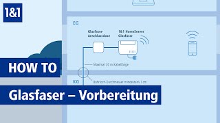 1amp1 Glasfaser – Vorbereiten und mithelfen [upl. by Essej400]