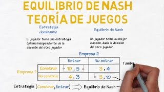 Equilibrio de Nash teoría de juegos  Cap 33  Microeconomía [upl. by Ramsay]