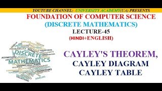 CAYLEYS THEOREM CAYLEY DIAGRAM AND CAYLEY TABLE [upl. by Godspeed]