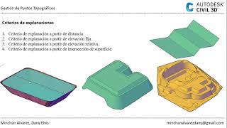 Civil 3D Básico  Sesión N°11  Parte 1 [upl. by Japheth]