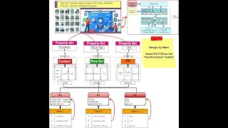 Siebel Row Set Transformation Toolkit RSTT with example [upl. by Lerat955]