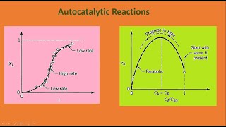 Autocatalytic Reactions  Chemical Kinetics  A R  R S [upl. by Arliene]