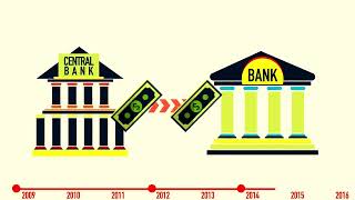 究竟甚麼是負利率Negative interest rate？存錢真的要罰息？【施傅教學  By 施傅】 [upl. by Pendergast173]