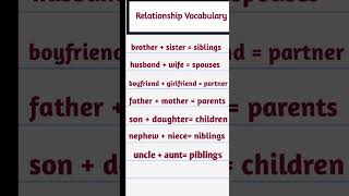 Relationship Vocabulary You Should Know About ytshorts english viralvideo englishgrammar [upl. by Clere]