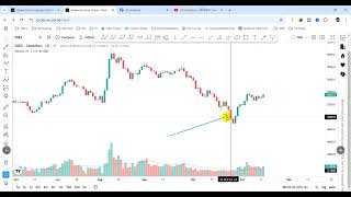 Index Analysis কোন শেয়ার গুলো কিনেছি কেন কিনেছি [upl. by Uzzi]