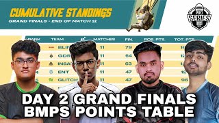 BMPS Points Table  Day 2 Grand Finals  Overall Standings  Pro Series Lan Event [upl. by Agnes105]