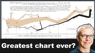 Napoleons Moscow campaign as told by Charles Minards chart [upl. by Domella868]