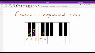 Enharmonic Equivalent Notes part 1 [upl. by Guilbert495]