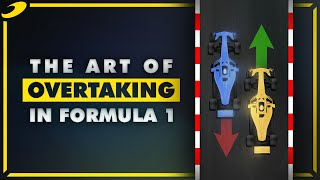 The Rules of Overtaking in F1 [upl. by Odnam]