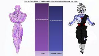 Zeno Vs Grand Priest Power Levels [upl. by Goff]