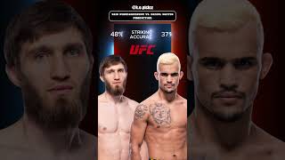 UFC 308  Said Nurmagomedov vs Daniel Santos  UFC Predictions  Fight Breakdown ufcpredictions [upl. by Oretos]