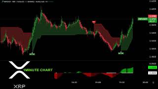 🔴 XRP LIVE TRADING 1 MINUTE CHART updated today EDUCATION CHART v421 [upl. by Anihcak]