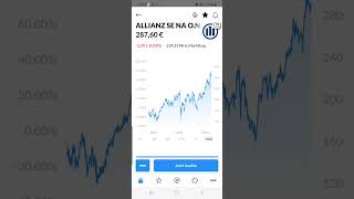 Allianz starke Dividende aus dem Dax aktientipps Aktien Dividenden dividendenstrategie [upl. by Urian]